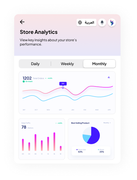 GOSU store analytics dashboard with orders and traffic charts
